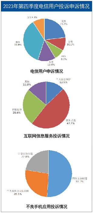 電信服務(wù)正越來越好